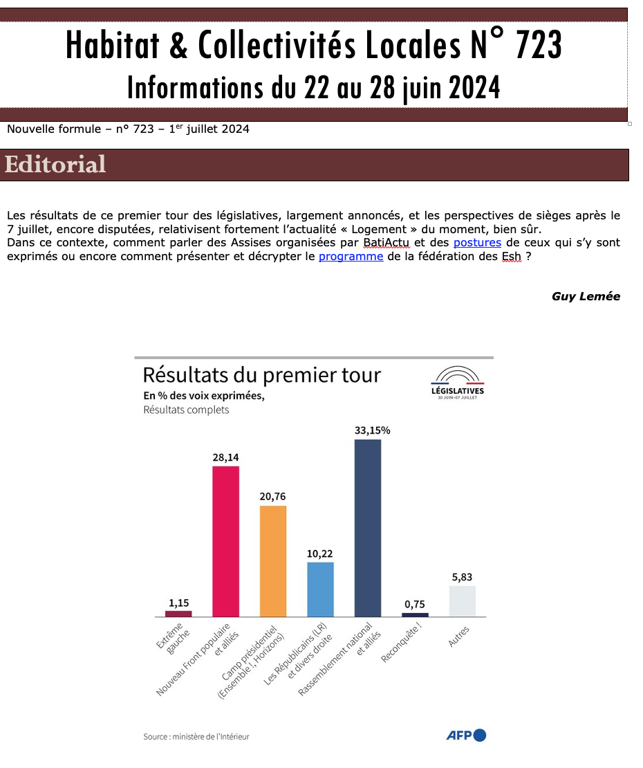 Prévisualisation de la lettre